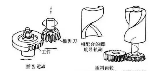 6種齒輪機(jī)械加工方式你了解多少？